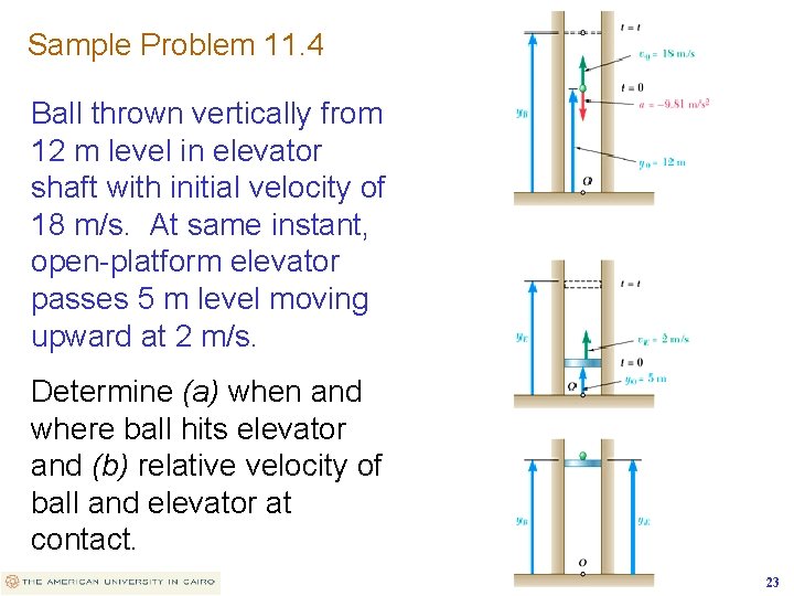 Sample Problem 11. 4 Ball thrown vertically from 12 m level in elevator shaft