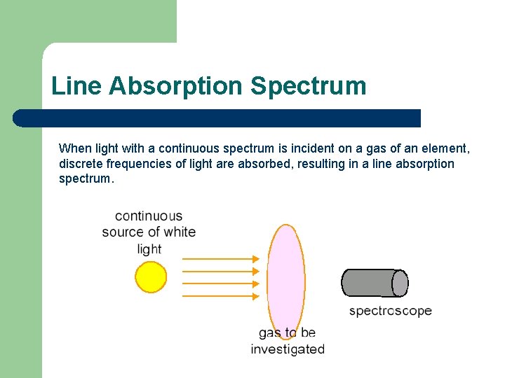 Line Absorption Spectrum When light with a continuous spectrum is incident on a gas