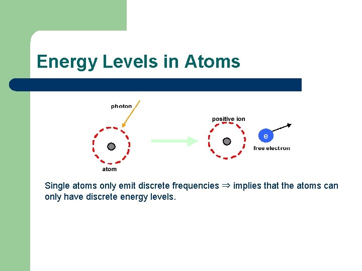 Energy Levels in Atoms Single atoms only emit discrete frequencies ⇒ implies that the