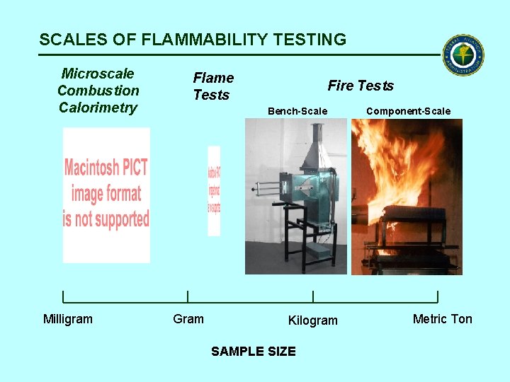 SCALES OF FLAMMABILITY TESTING Microscale Combustion Calorimetry Milligram Flame Tests Fire Tests Bench-Scale Gram