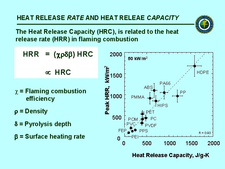 HEAT RELEASE RATE AND HEAT RELEAE CAPACITY The Heat Release Capacity (HRC), is related
