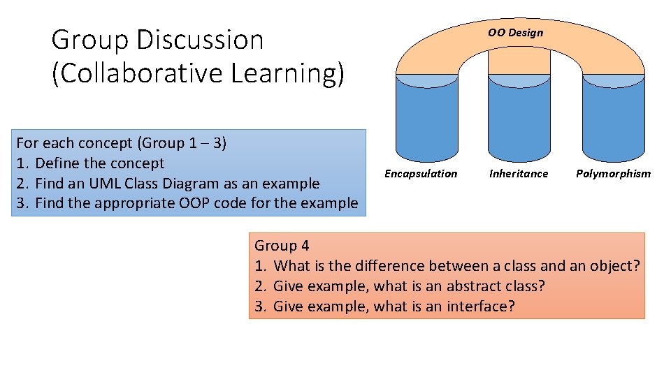 Group Discussion (Collaborative Learning) For each concept (Group 1 – 3) 1. Define the