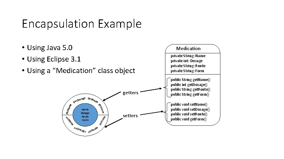 Encapsulation Example • Using Java 5. 0 • Using Eclipse 3. 1 • Using