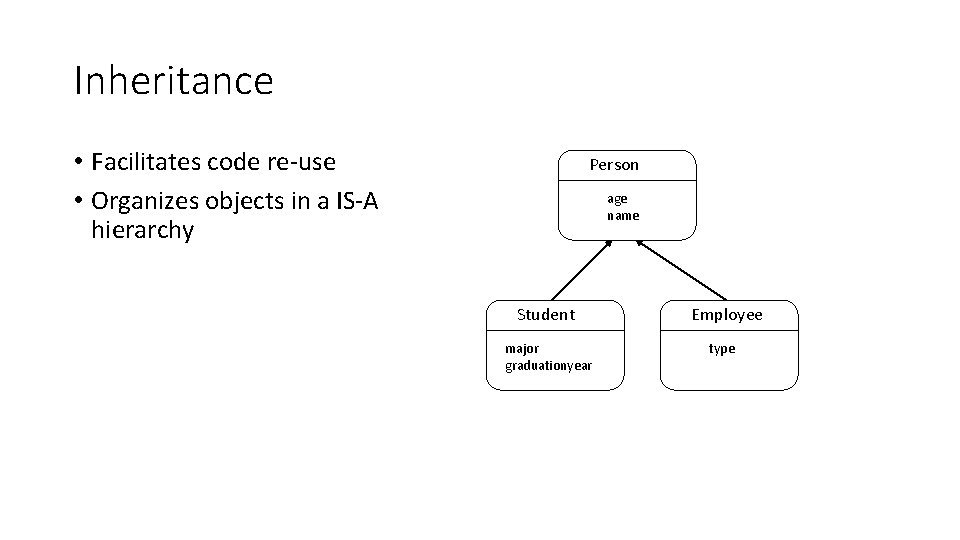 Inheritance • Facilitates code re-use • Organizes objects in a IS-A hierarchy Person age