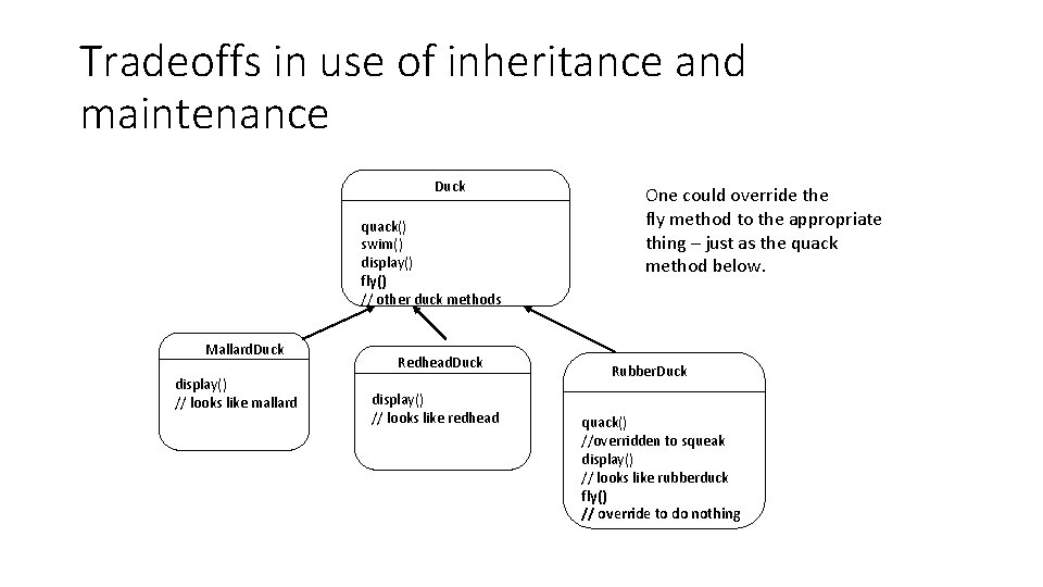 Tradeoffs in use of inheritance and maintenance Duck quack() swim() display() fly() // other