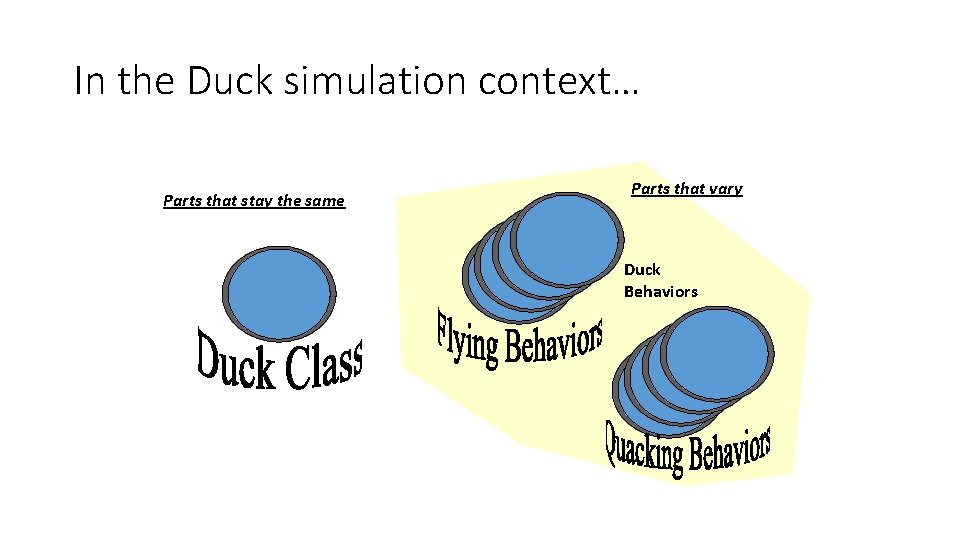 In the Duck simulation context… Parts that stay the same Parts that vary Duck