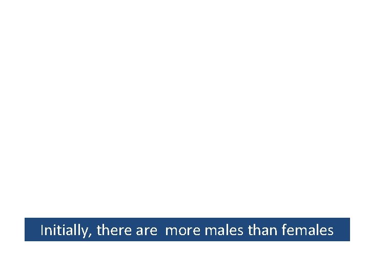 Initially, there are more males than females 