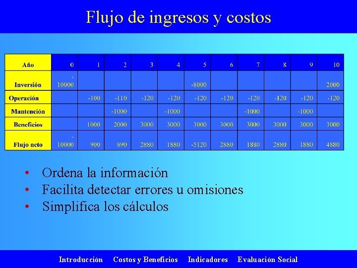 Flujo de ingresos y costos • Ordena la información • Facilita detectar errores u