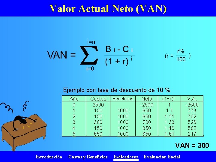 Valor Actual Neto (VAN) Ejemplo con tasa de descuento de 10 % Año 0