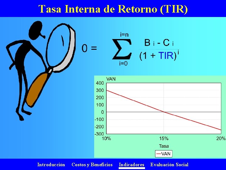 Tasa Interna de Retorno (TIR) Introducción Costos y Beneficios Indicadores Evaluación Social 