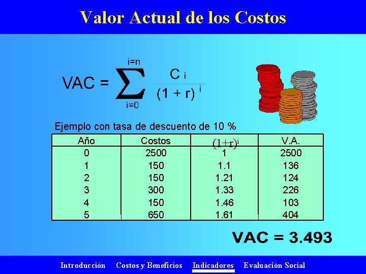 Valor Actual de los Costos Ejemplo con tasa de descuento de 10 % Año