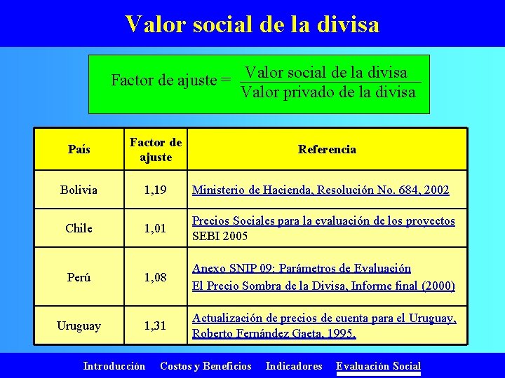 Valor social de la divisa Factor de ajuste = Valor social de la divisa