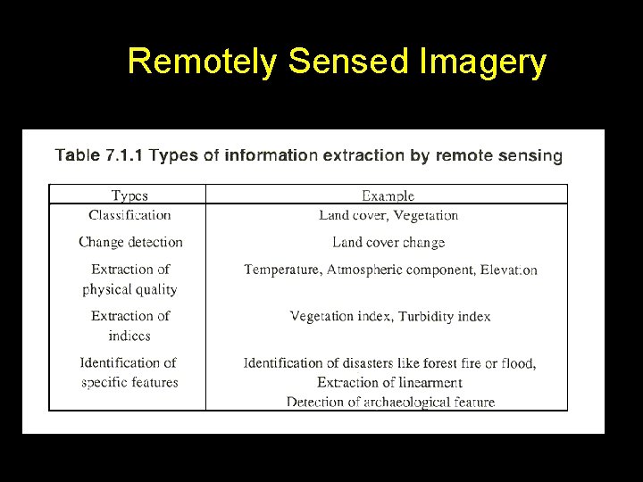 Remotely Sensed Imagery Remotely Sensed Imagery