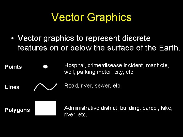 Vector Graphics • Vector graphics to represent discrete features on or below the surface