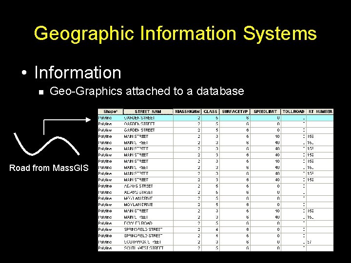 Geographic Information Systems • Information n Geo-Graphics attached to a database Road from Mass.