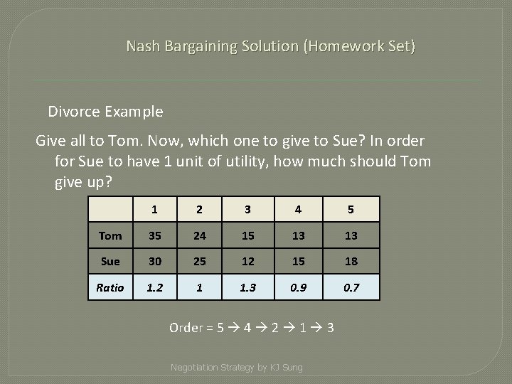 Nash Bargaining Solution (Homework Set) Divorce Example Give all to Tom. Now, which one