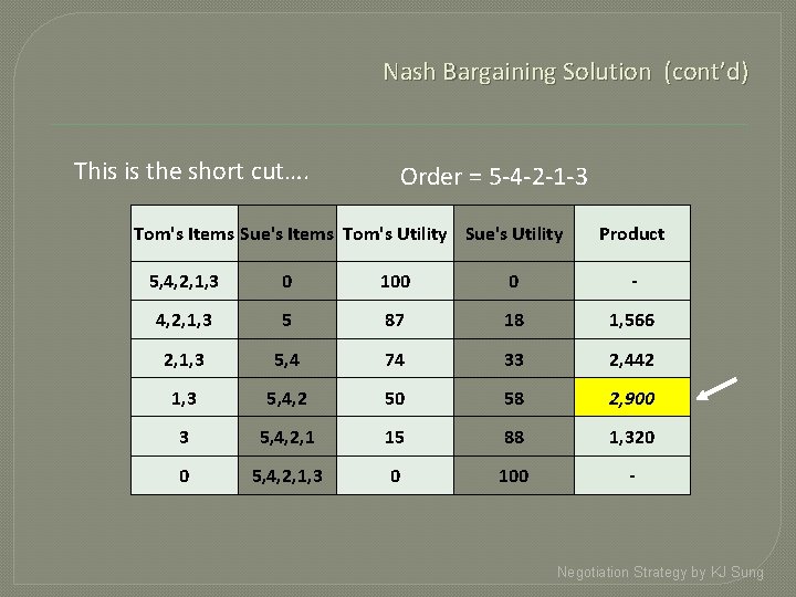 Nash Bargaining Solution (cont’d) This is the short cut…. Order = 5 -4 -2