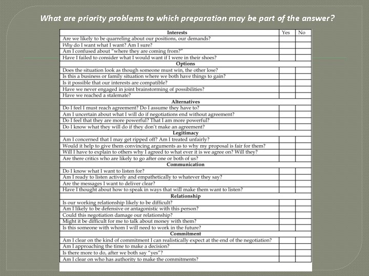 What are priority problems to which preparation may be part of the answer? 