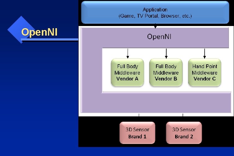 Open. NI 