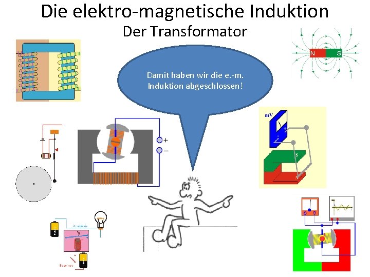 Die elektro-magnetische Induktion Der Transformator Damit haben wir die e. -m. Induktion abgeschlossen! 