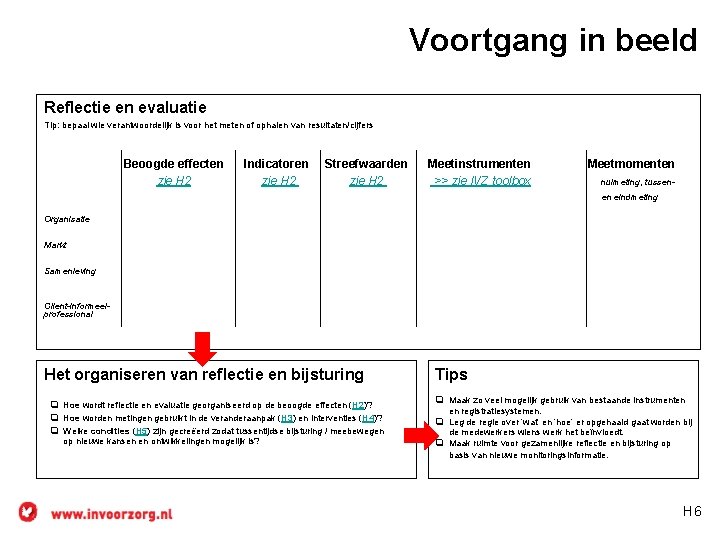 Voortgang in beeld Reflectie en evaluatie Tip: bepaal wie verantwoordelijk is voor het meten