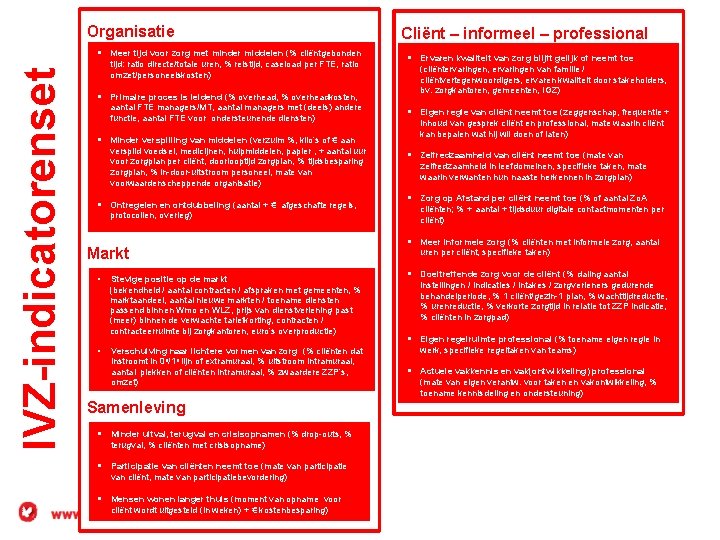 Organisatie Cliënt – informeel – professional IVZ-indicatorenset § Meer tijd voor zorg met minder