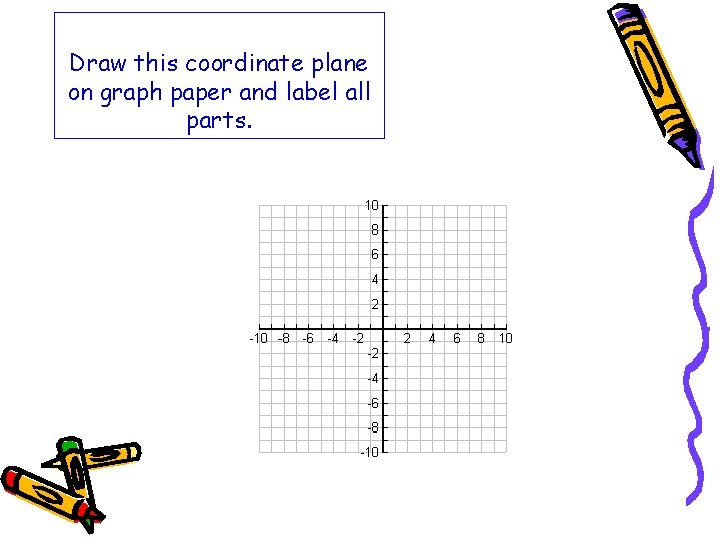 Draw this coordinate plane on graph paper and label all parts. 