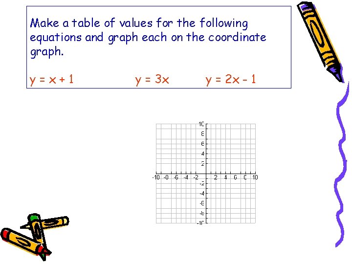 Make a table of values for the following equations and graph each on the