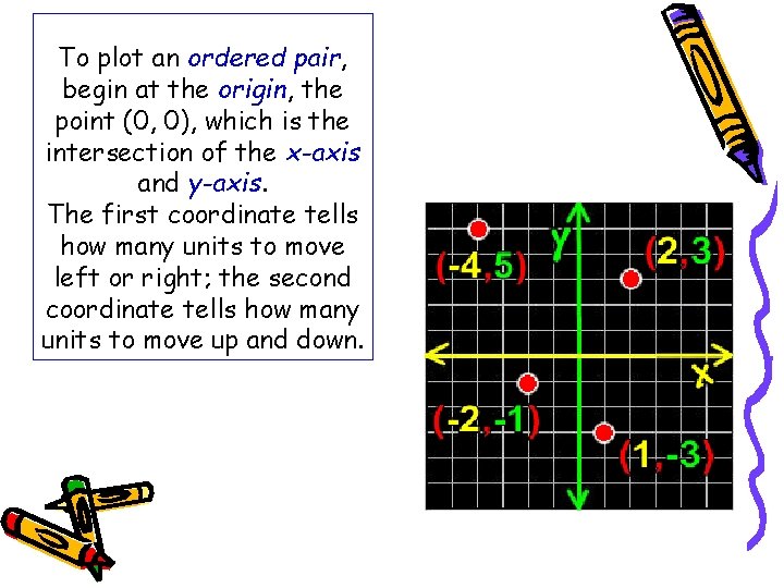 To plot an ordered pair, begin at the origin, the point (0, 0), which