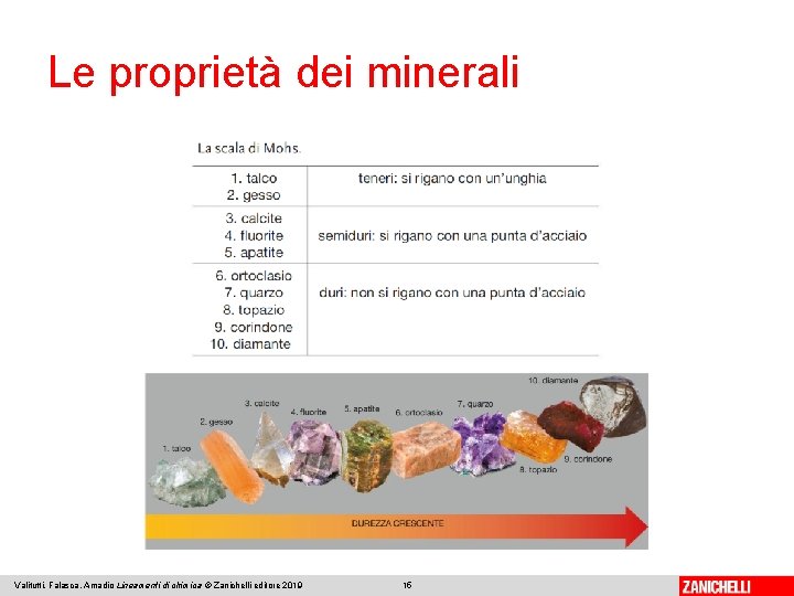 Le proprietà dei minerali Valitutti, Falasca, Amadio Lineamenti di chimica © Zanichelli editore 2019