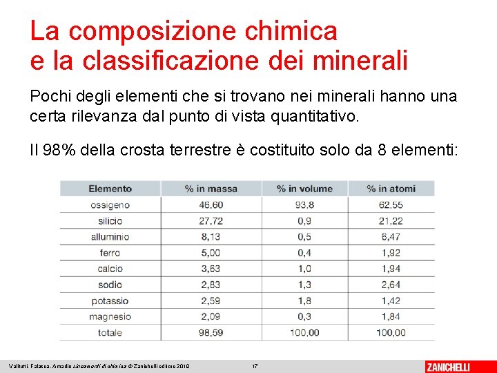 La composizione chimica e la classificazione dei minerali Pochi degli elementi che si trovano
