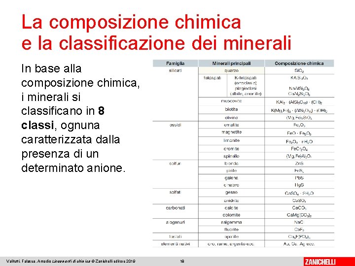 La composizione chimica e la classificazione dei minerali In base alla composizione chimica, i