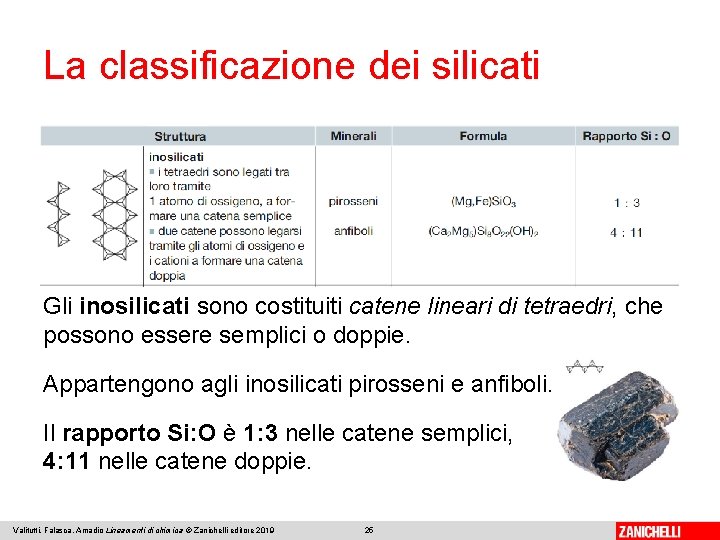 La classificazione dei silicati Gli inosilicati sono costituiti catene lineari di tetraedri, che possono