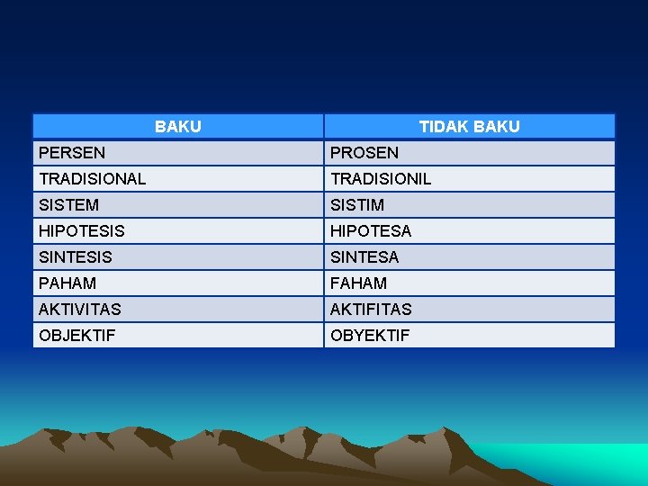 BAKU TIDAK BAKU PERSEN PROSEN TRADISIONAL TRADISIONIL SISTEM SISTIM HIPOTESIS HIPOTESA SINTESIS SINTESA PAHAM