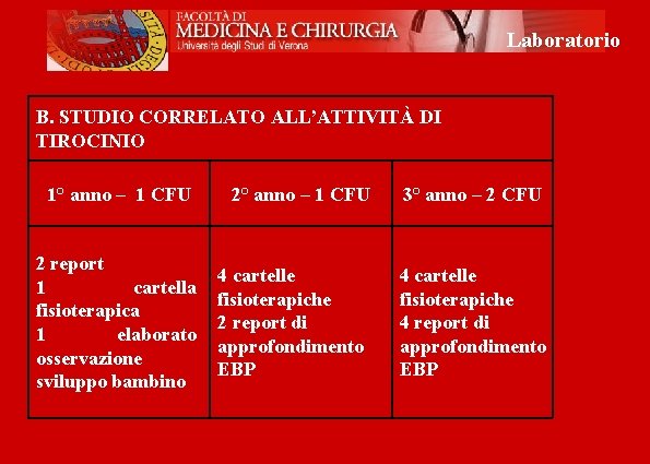 Laboratorio B. STUDIO CORRELATO ALL’ATTIVITÀ DI TIROCINIO 1° anno – 1 CFU 2 report