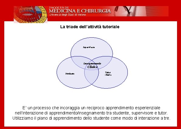 La triade dell’attività tutoriale Supervisore Insegnamento Clinico Studente Tutor clinico E’ un processo che