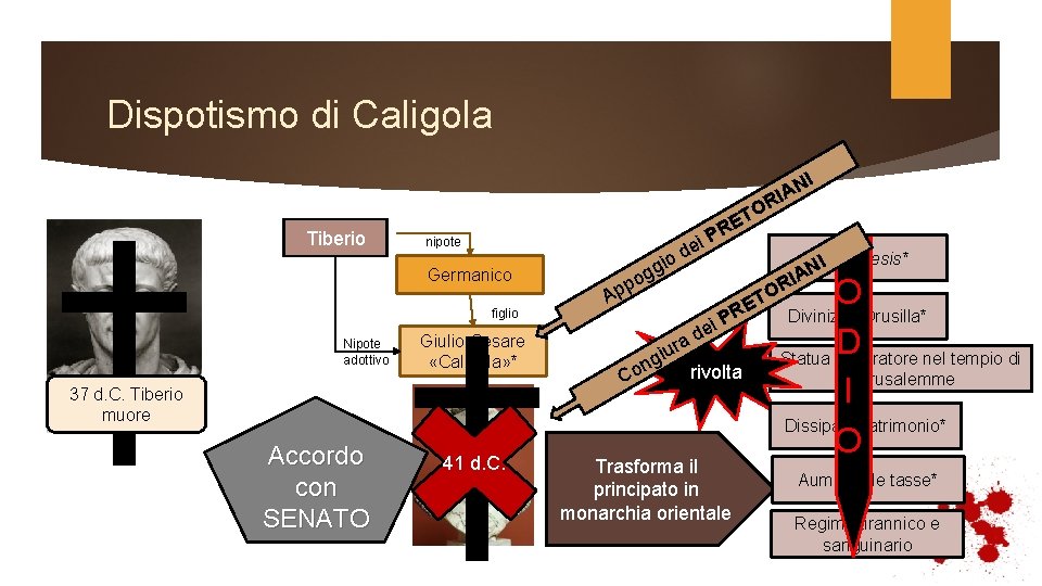 Dispotismo di Caligola † † Tiberio figlio Nipote adottivo Giulio Cesare «Caligola» * 37 Dispotismo di Caligola † † Tiberio figlio Nipote adottivo Giulio Cesare «Caligola» * 37