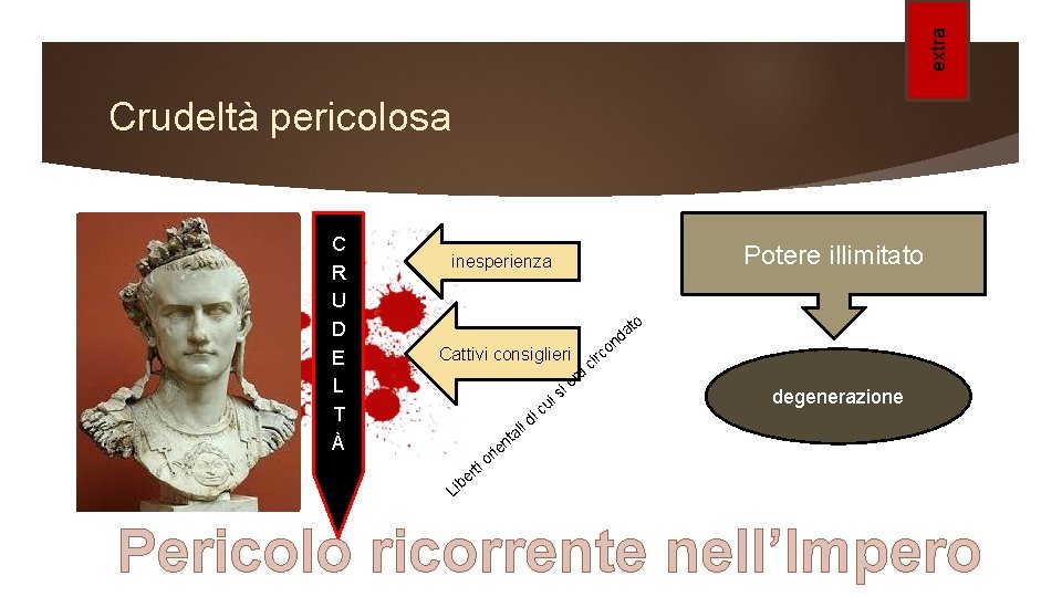 extra Crudeltà pericolosa C R U D E L T À Potere illimitato inesperienza extra Crudeltà pericolosa C R U D E L T À Potere illimitato inesperienza