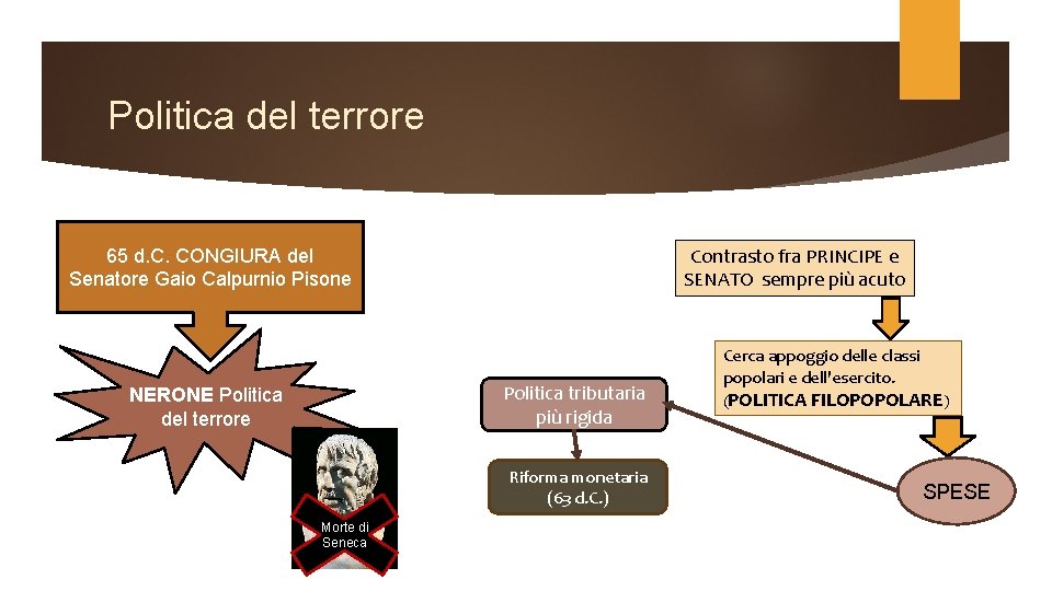 Politica del terrore Contrasto fra PRINCIPE e SENATO sempre più acuto 65 d. C. Politica del terrore Contrasto fra PRINCIPE e SENATO sempre più acuto 65 d. C.