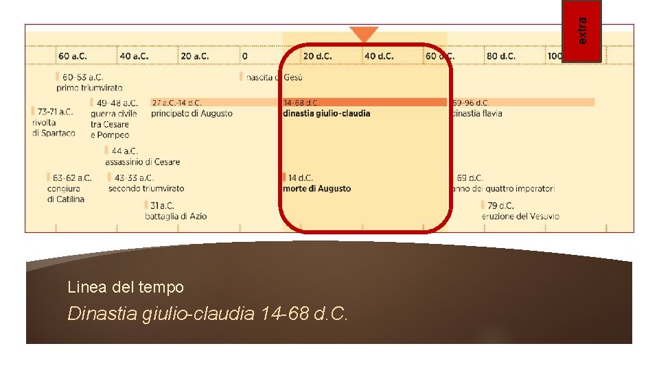 extra Linea del tempo Dinastia giulio-claudia 14 -68 d. C. extra Linea del tempo Dinastia giulio-claudia 14 -68 d. C.