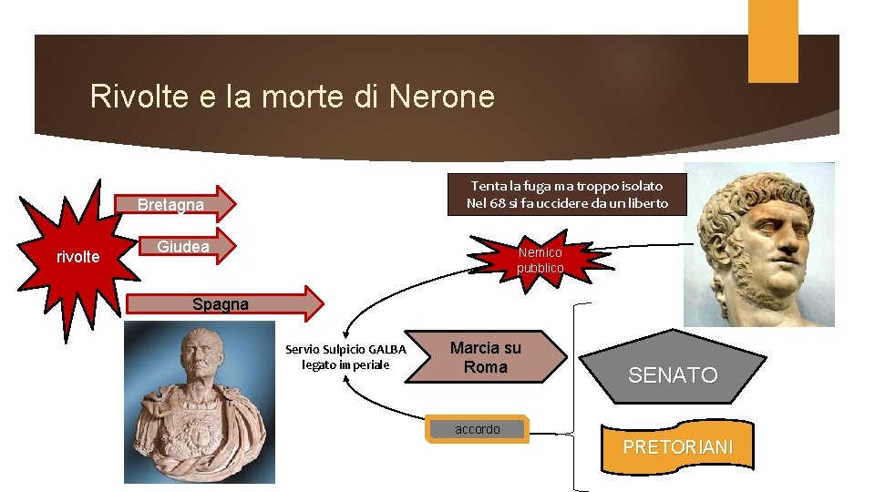 Rivolte e la morte di Nerone Tenta la fuga ma troppo isolato Nel 68 Rivolte e la morte di Nerone Tenta la fuga ma troppo isolato Nel 68