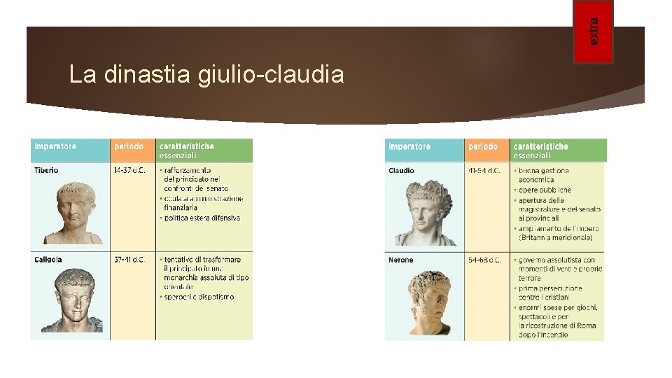 extra La dinastia giulio-claudia extra La dinastia giulio-claudia