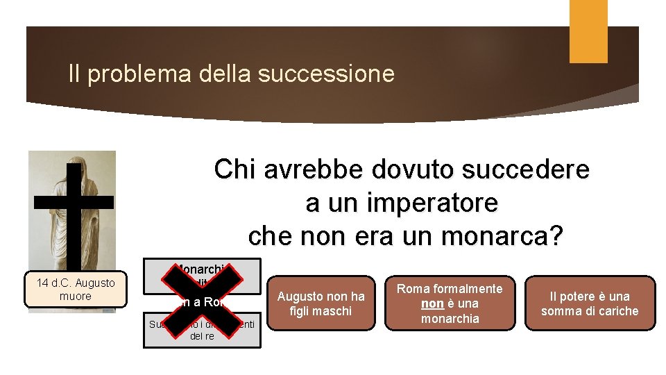 Il problema della successione † 14 d. C. Augusto muore Chi avrebbe dovuto succedere Il problema della successione † 14 d. C. Augusto muore Chi avrebbe dovuto succedere