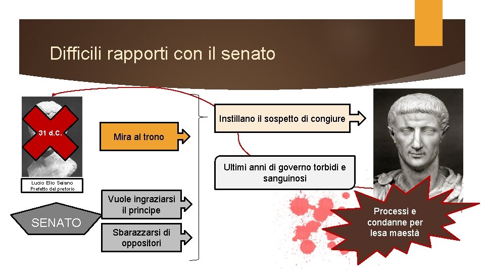 Difficili rapporti con il senato Instillano il sospetto di congiure 31 d. C. Mira Difficili rapporti con il senato Instillano il sospetto di congiure 31 d. C. Mira