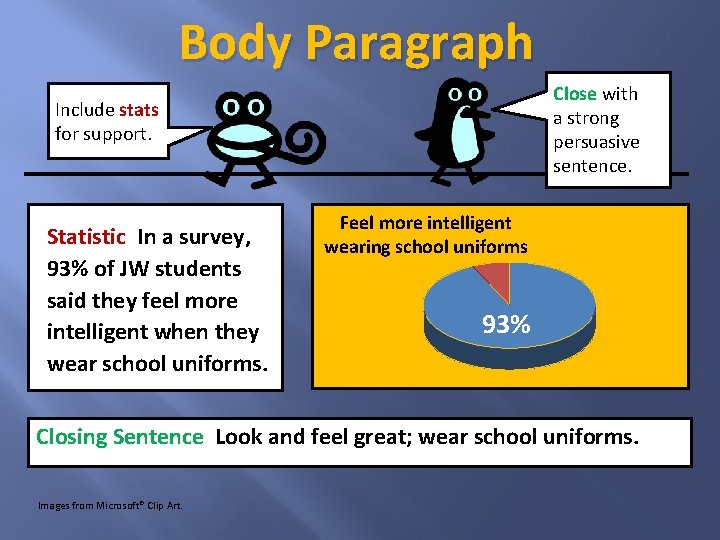 Body Paragraph Close with a strong persuasive sentence. Include stats for support. Statistic In