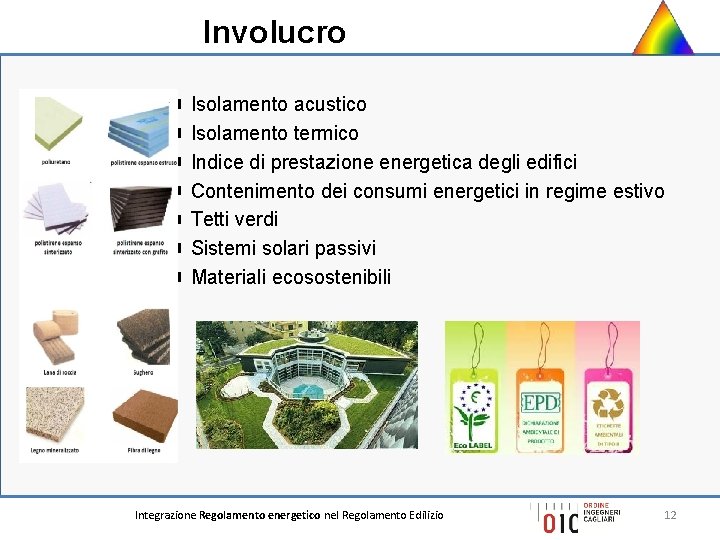 Involucro Isolamento acustico Isolamento termico Indice di prestazione energetica degli edifici Contenimento dei consumi