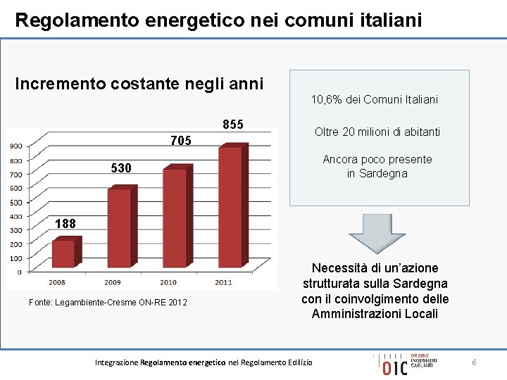 Regolamento energetico nei comuni italiani Incremento costante negli anni 10, 6% dei Comuni Italiani