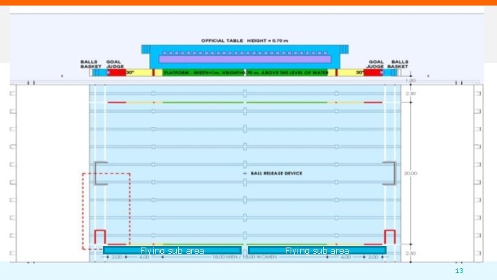 Flying sub area 13 