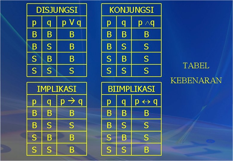 DISJUNGSI p q p. Vq B B S S S IMPLIKASI p q B