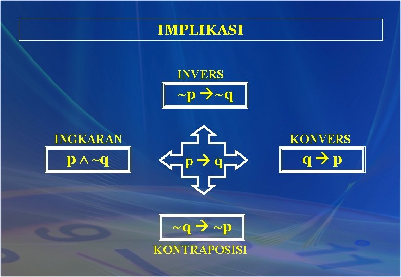 IMPLIKASI INVERS ~p ~q INGKARAN p ~q KONVERS p q ~q ~p KONTRAPOSISI q